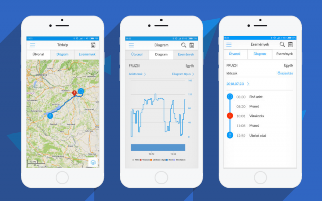 GPS nyomkövető szoftverek