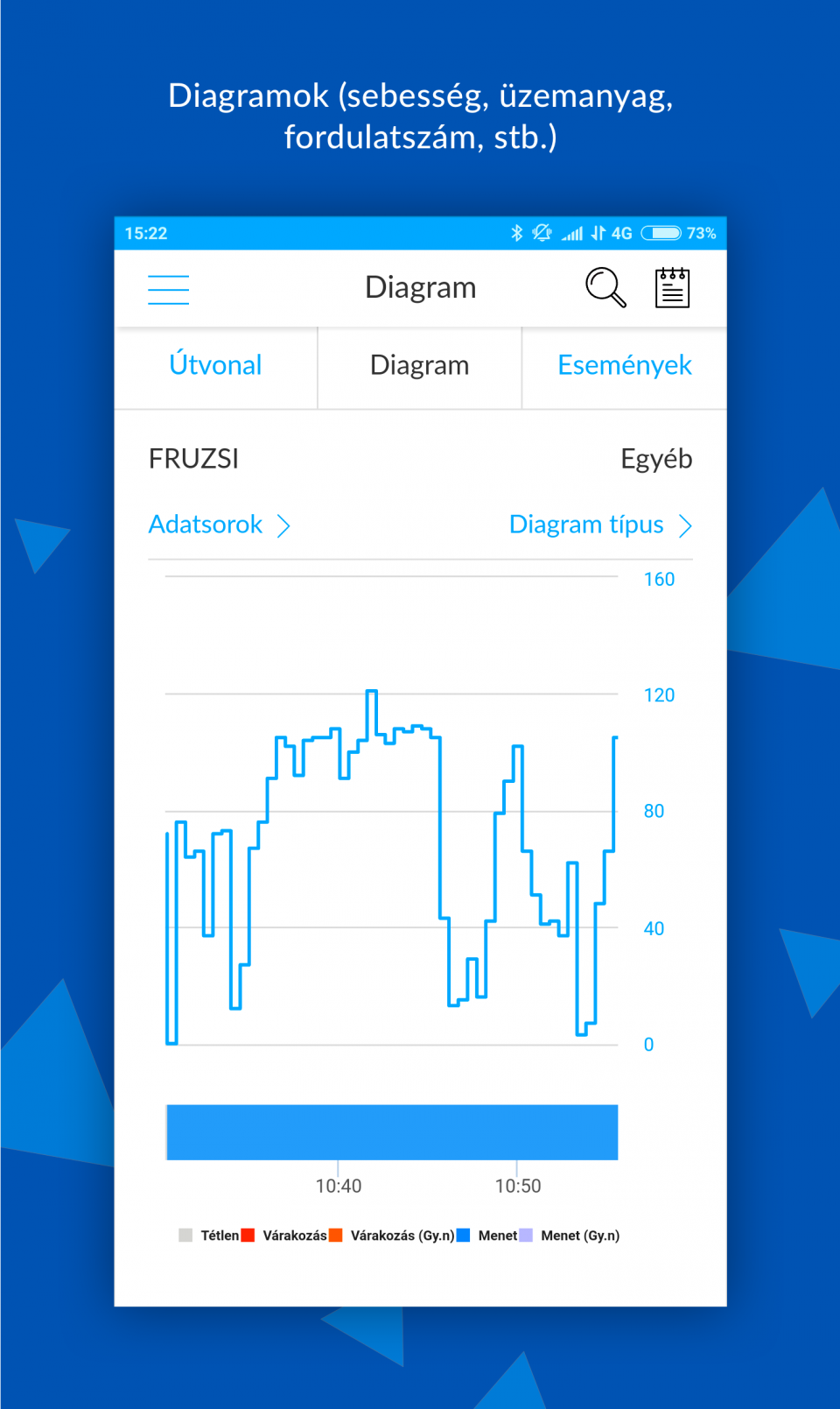  Diagramok (sebesség, üzemanyag, fordulatszám, stb.)  FLEXCOM nyomkövető szoftver licensz FB típusú kerékpár nyomkövetőkhöz